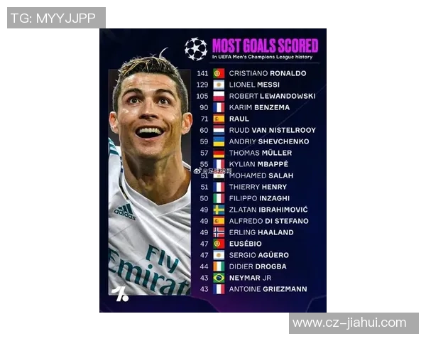 全球最帅足球明星排行榜：颜值与球技并存的顶级球员榜单